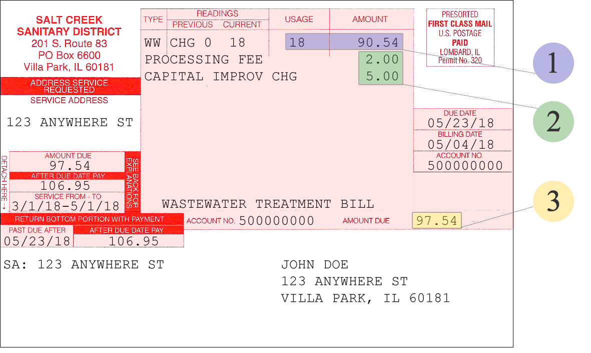 About Us Salt Creek Sanitary District Villa Park Illinois SCSD