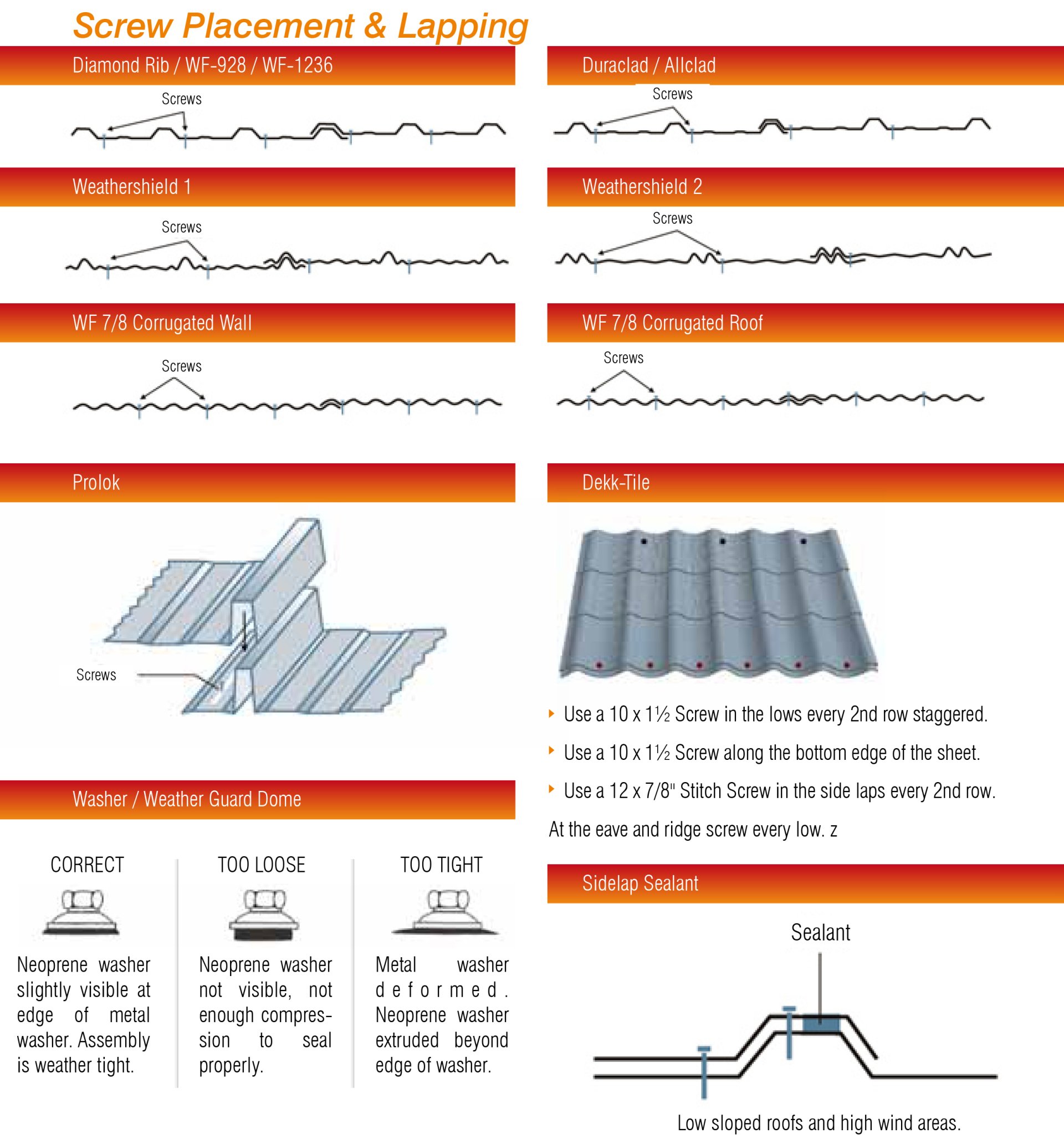 Duraclad Roofing and Metal Panels Phoenix Metals