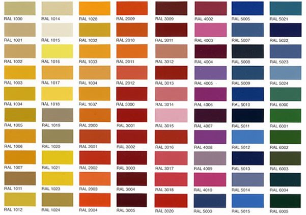 Full RAL colour chart by J R Finishright Ltd