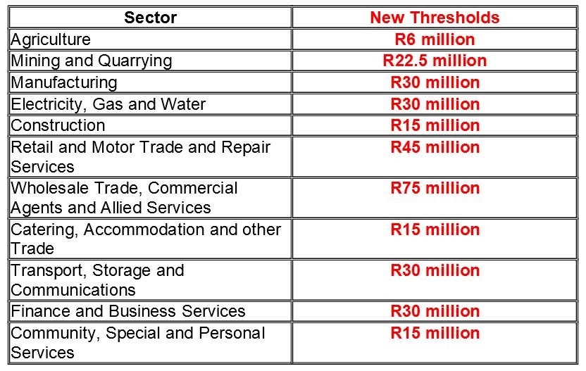 A to Z of Employment Equity, Skills Development and BEE