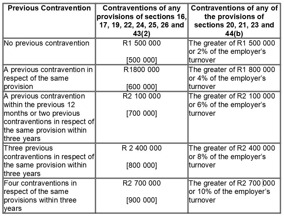 A to Z of Employment Equity, Skills Development and BEE