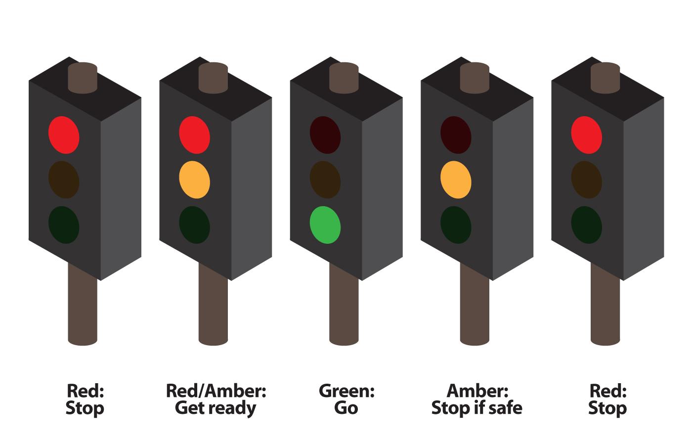 Online Driving Tutorial Traffic Light Controlled Junctions