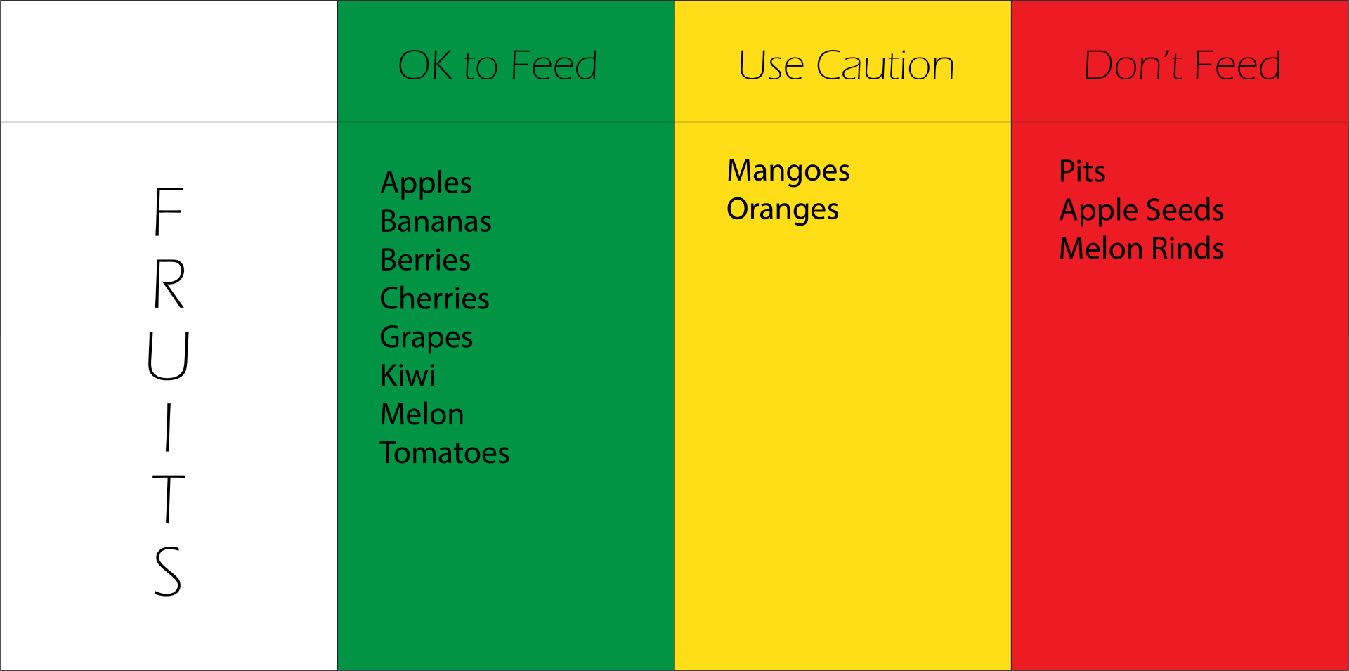 Rats Love Treats! 30 Yummy Treats For Your Pet Rats