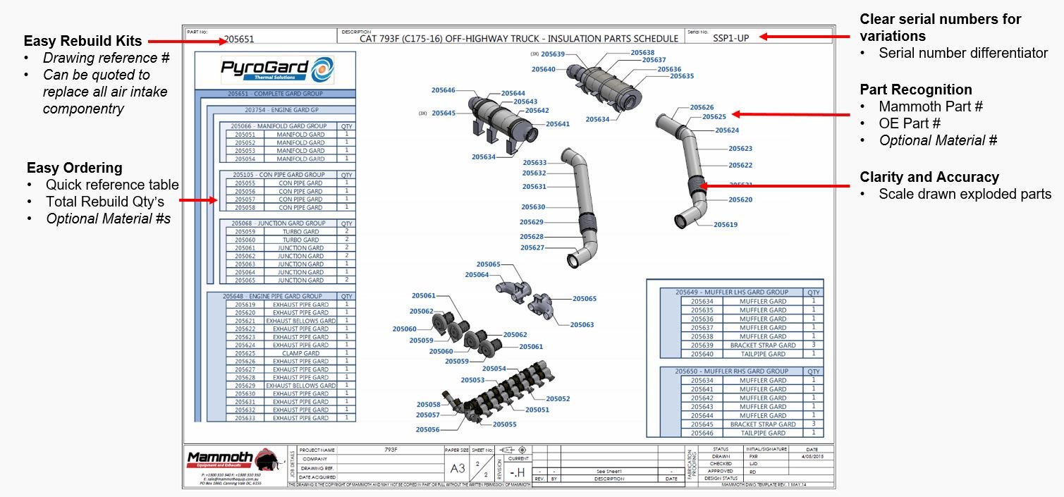 Exhaust Blankets Mammoth Equipment & Exhausts