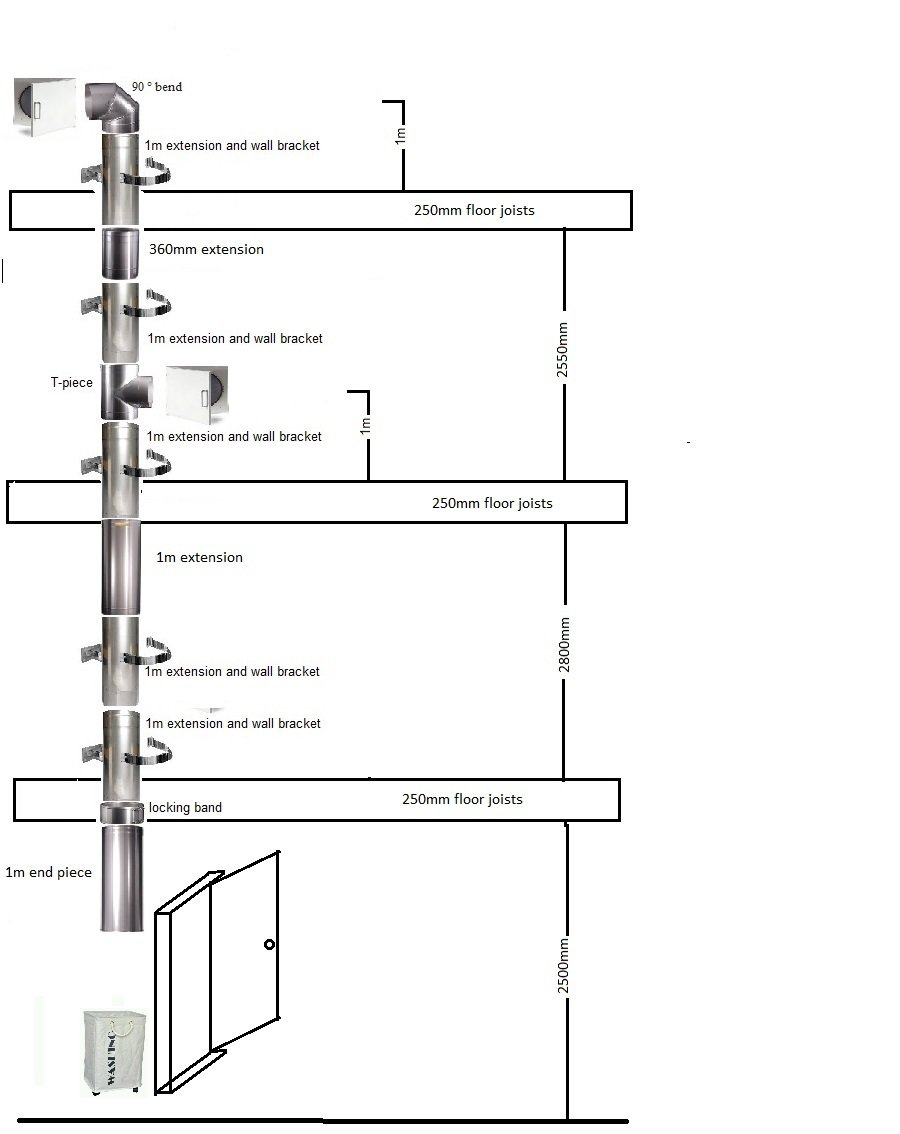 Central Vacuum Laundry Chutes Central Vacuum Systems Vacuum