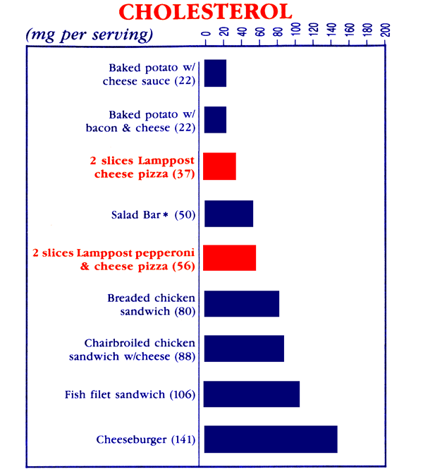 Image of cholesterol nutrition facts please feel free to call us for more info