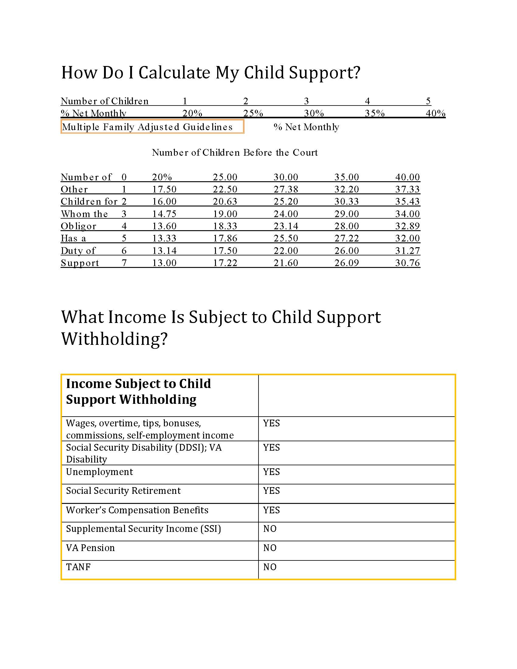Child Support | Divorce Lawyer | Wilson Legal Group
