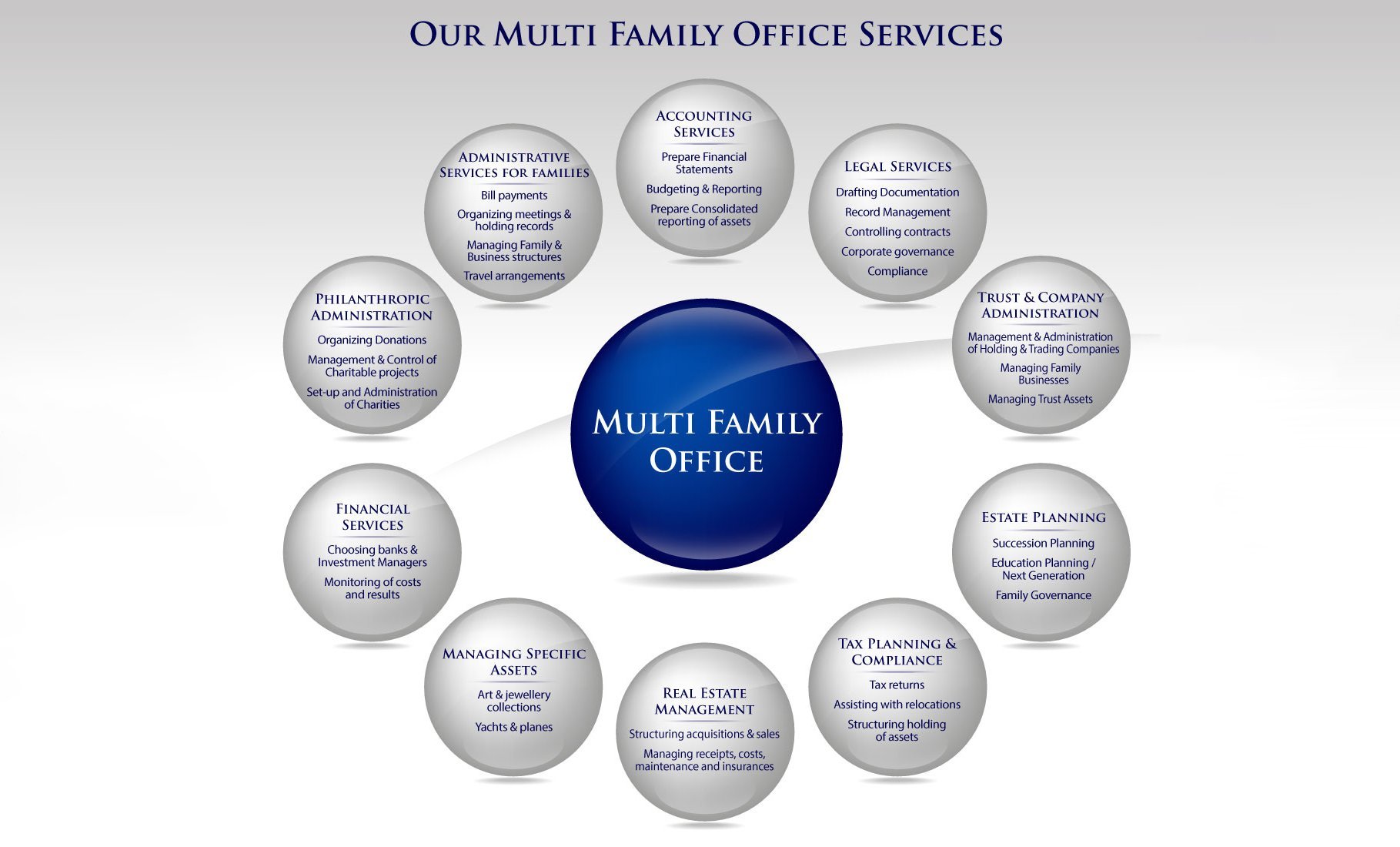 Family Wealth Management Services Nationwide Gill Wealth