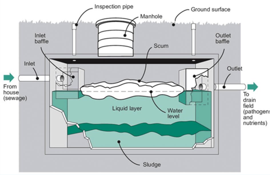 Clean Earth Septic Service Residential Septic Pumping Sewer & Drain