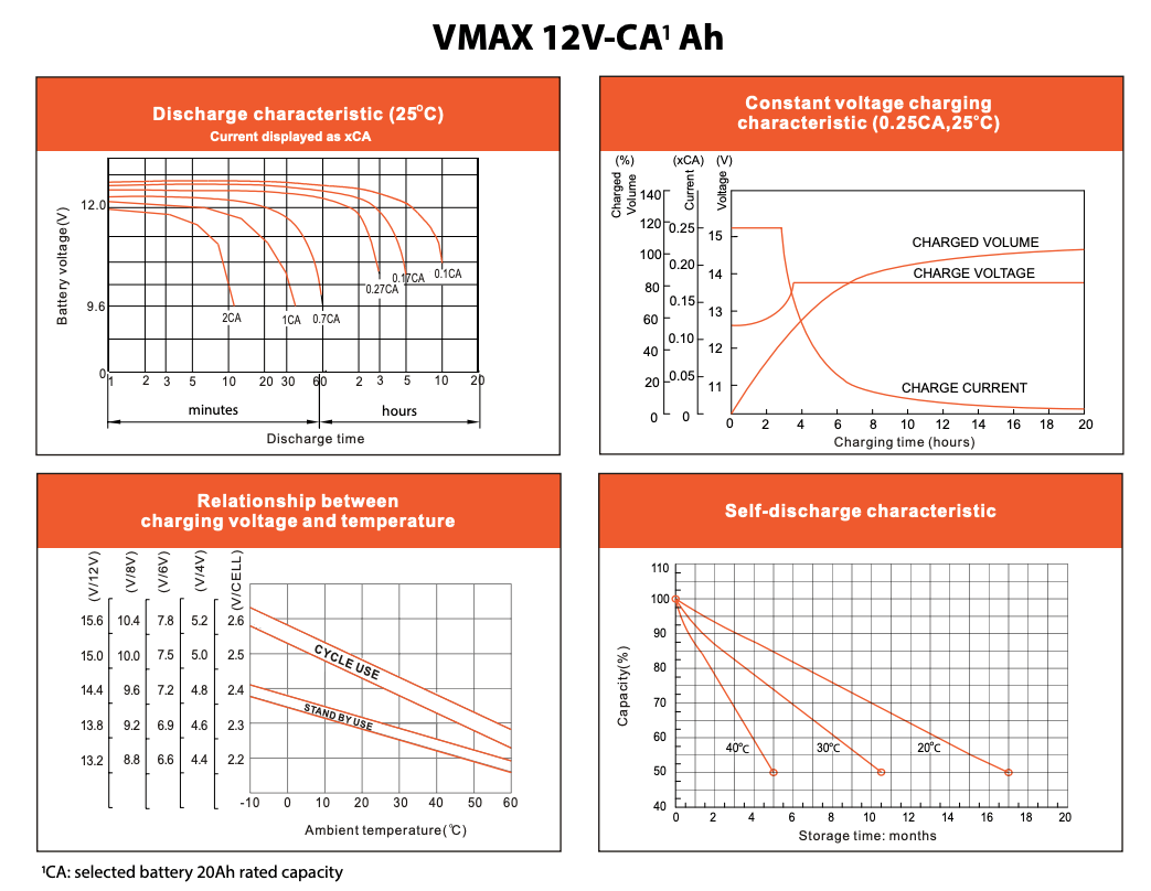 VMAX Technical Specifications