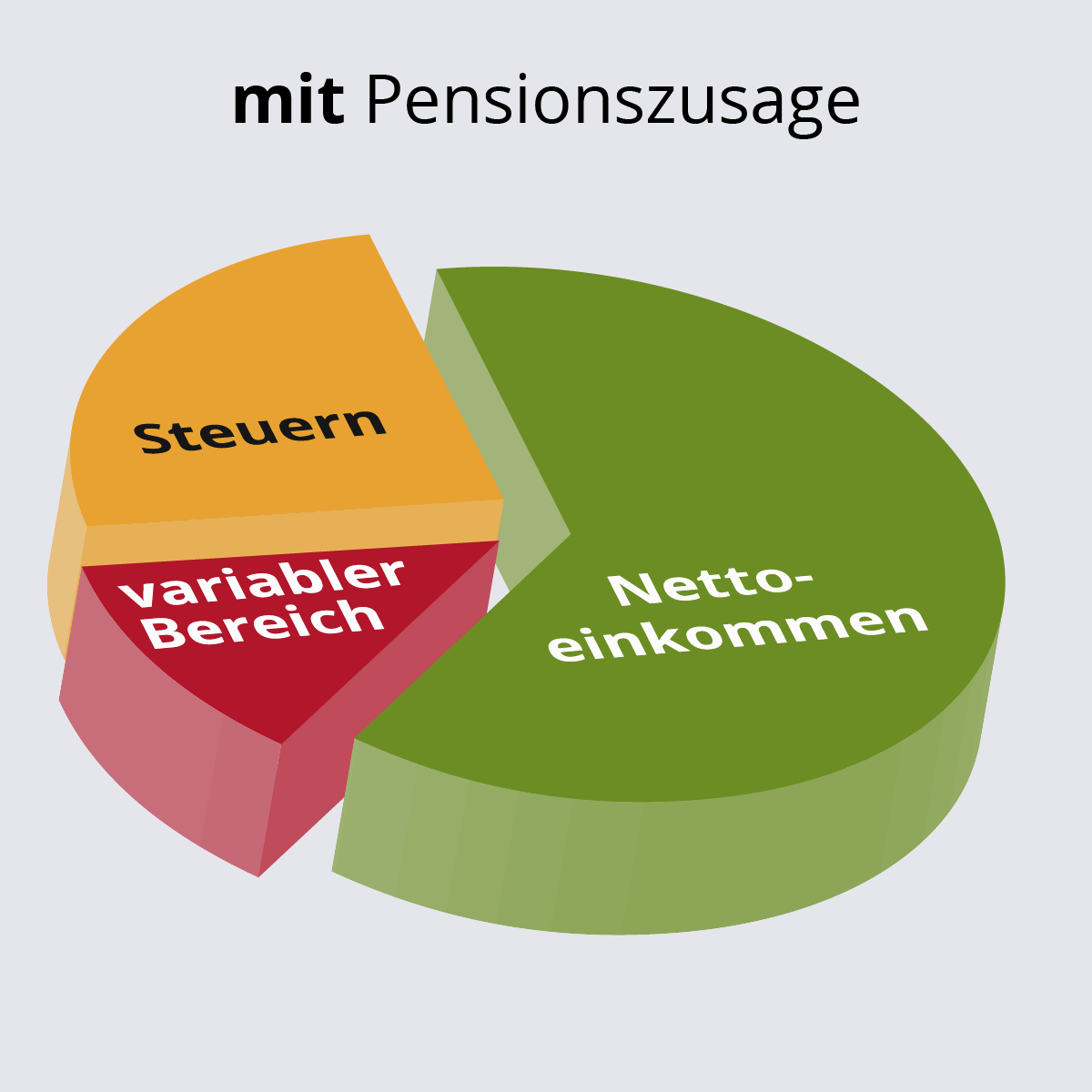Kapital-Pensions-Plan : Die Reinkarnation der Pensionszusage