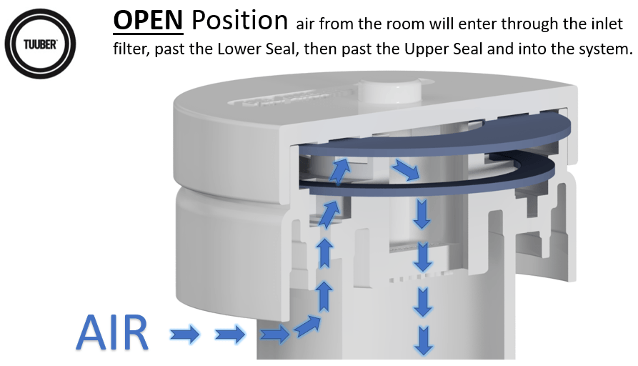 TUUBER™ Vent Dual Seal Air Admittance Valve AAV