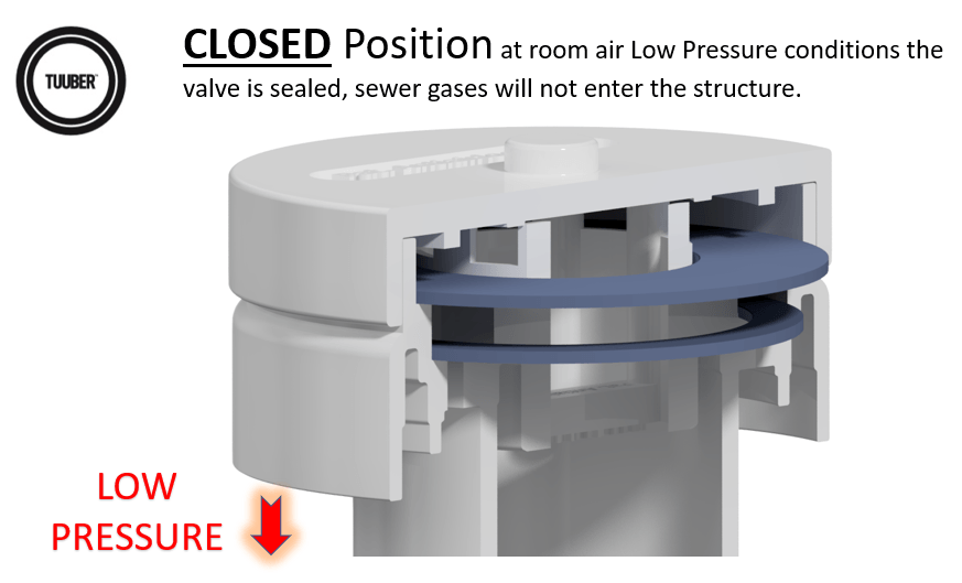 TUUBER™ Vent Dual Seal Air Admittance Valve AAV