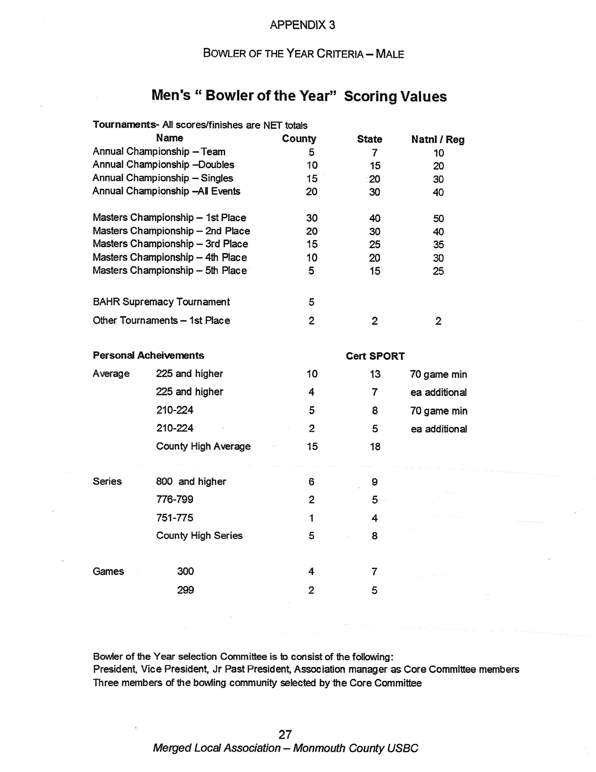 Bowler of the Year Monmouth County USBC
