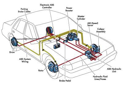 View of the various parts of the car