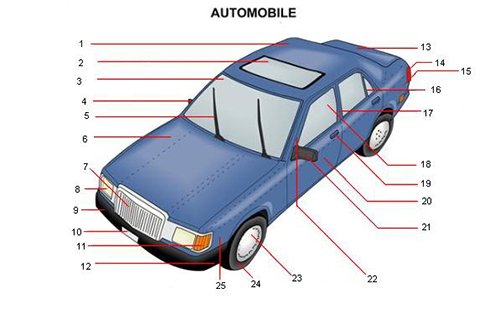 View of various components of the car