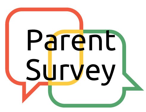 Parent Sentiment Survey