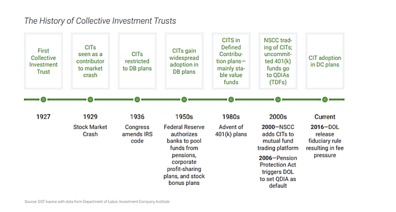 Collective Investment Trusts — The Fastest Growing Investment Vehicle