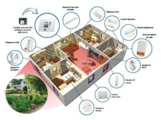 Sistemi antifurto per la casa varese sime Sistemi anti intrusione case