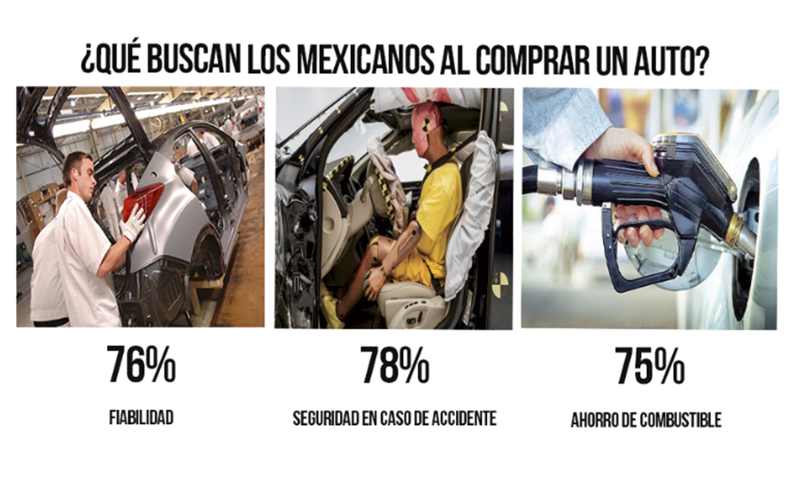 que buscan los mexicanos al comprar un auto hyundai metepec