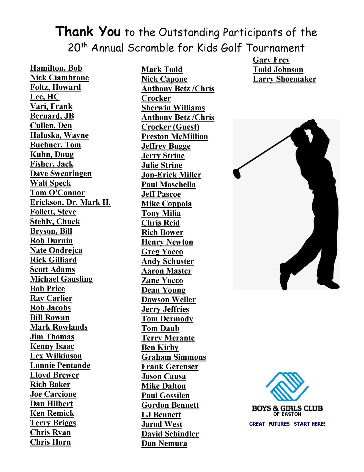 Standard Golf Scramble Rules at Dorothy Butler blog