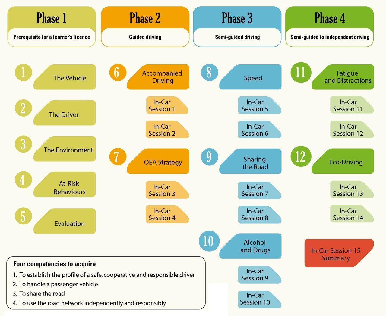 What beginner drivers need to know about learning to drive in Montreal