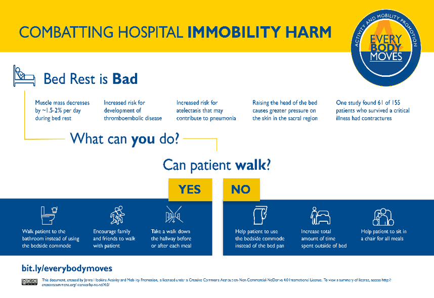 Bed rest the deconditioning effects it can have on your body