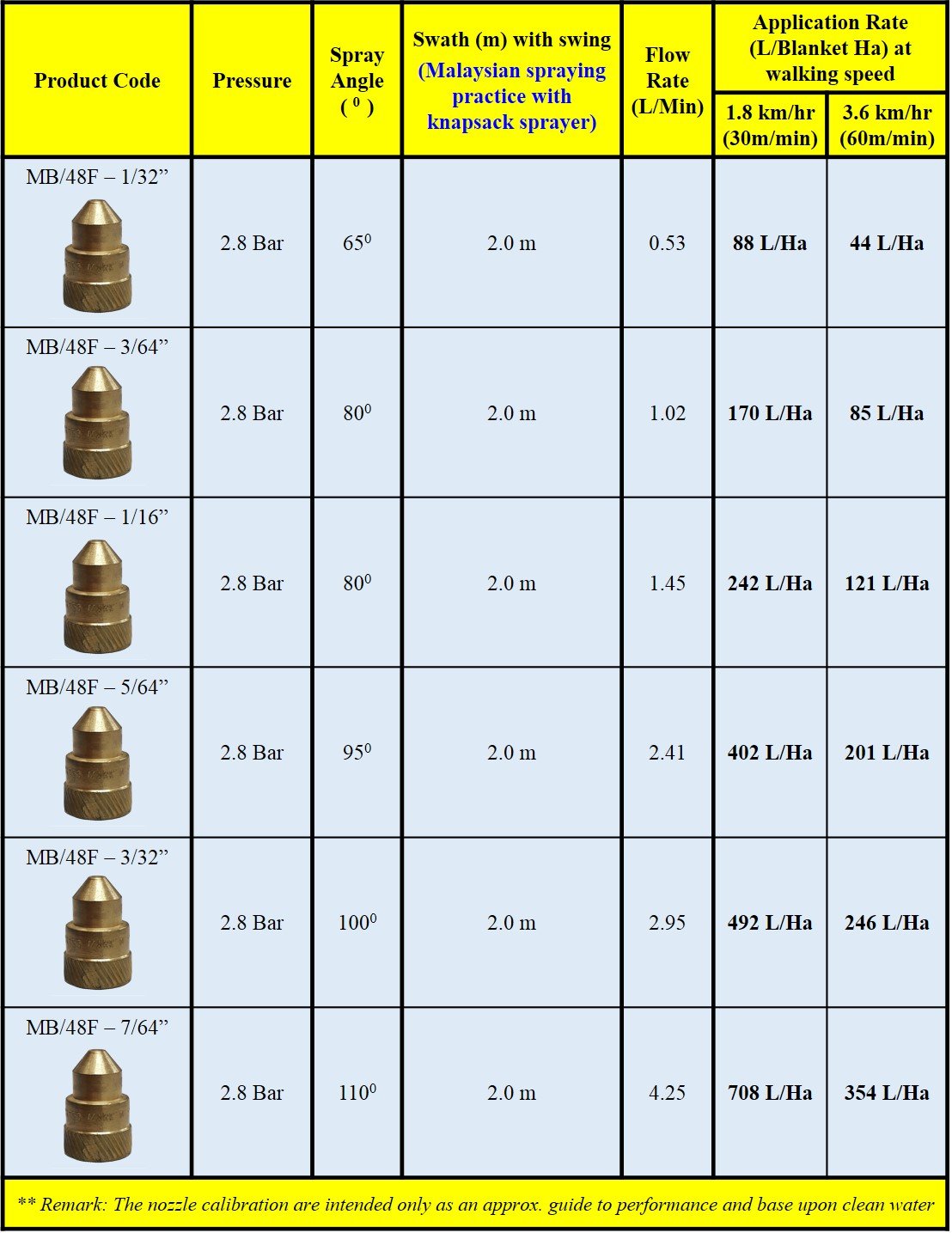 Sprayer Manufacturer in Malaysia Jun Chong Sdn Bhd