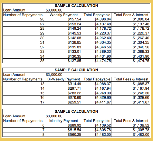 Best Quick Loans Christchurch Fast Payday Loans Available