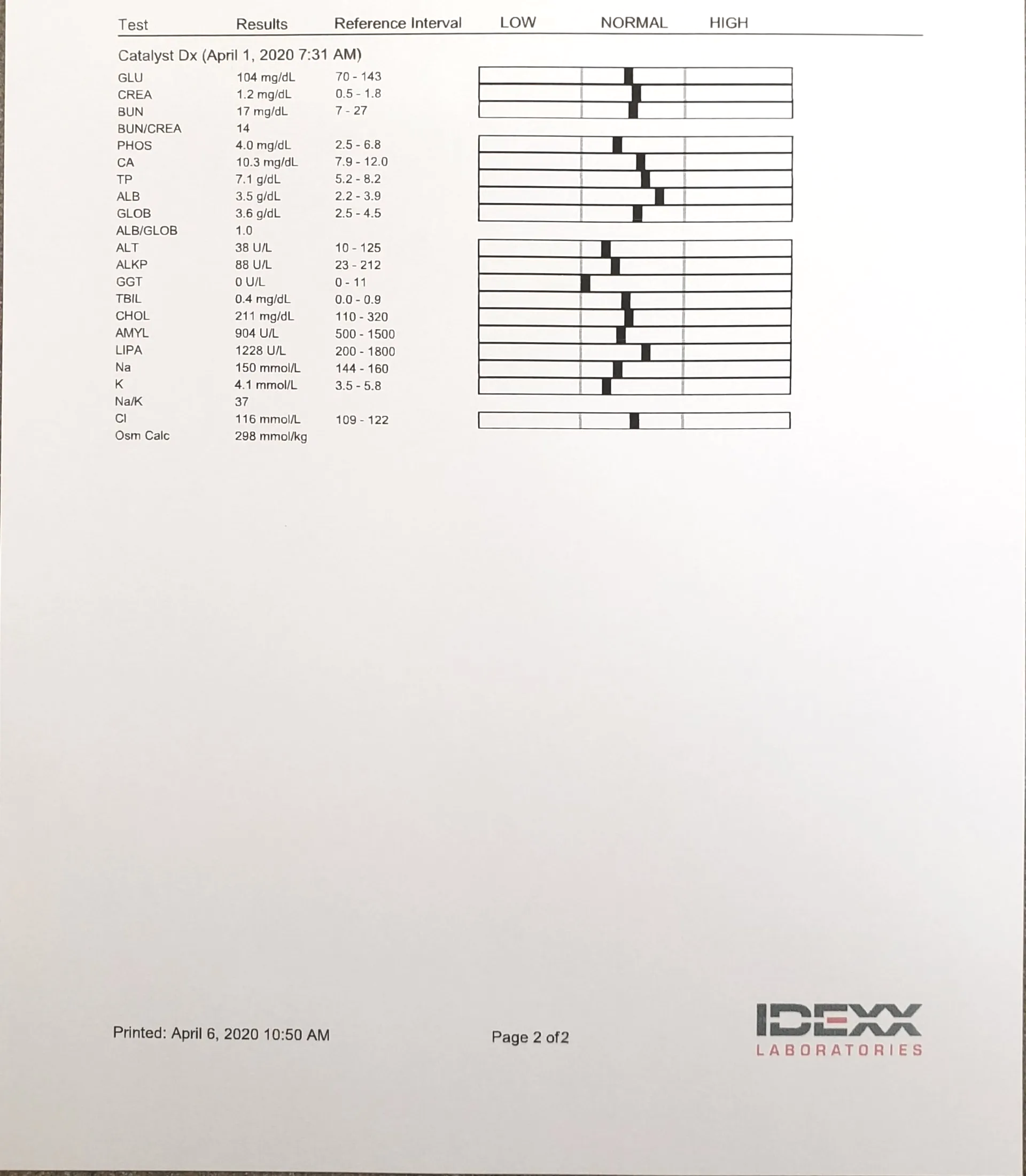 Dental Care, Vaccinations, Wellness, More Yankton, SD Animal Health