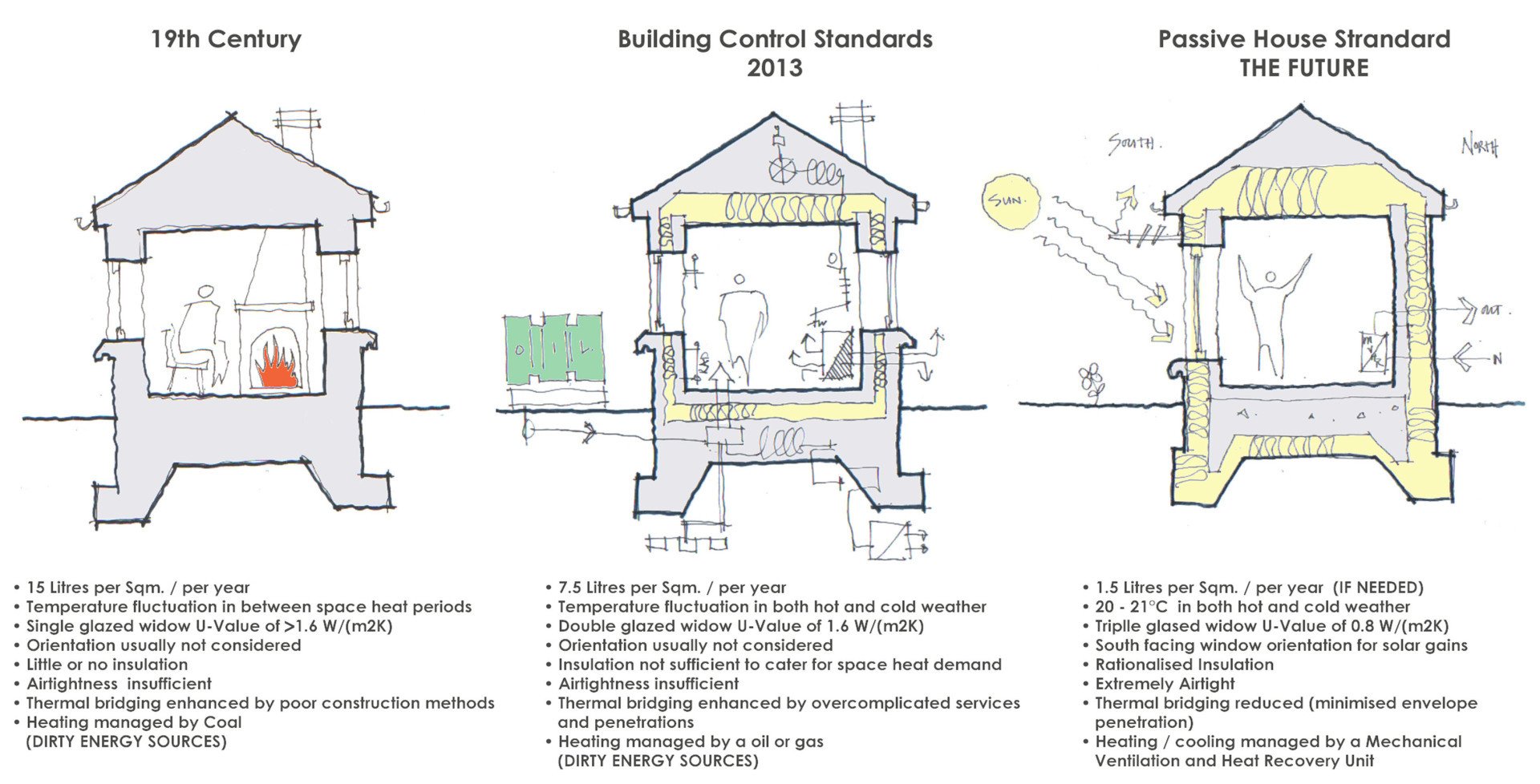 Passive House Explained What is a Passive House or Passivhaus?
