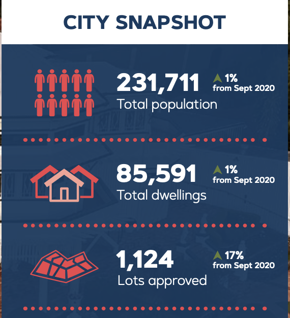 Growing Ipswich: Population milestone reached