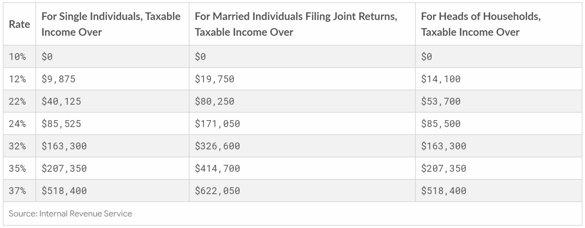 IRS Tax Reform Updates Stay Informed on Changes BTS.TAX