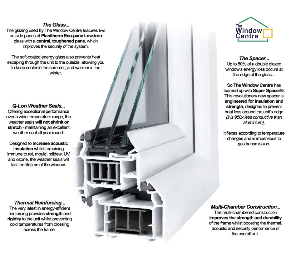 triple galzed windows triple galzed windows