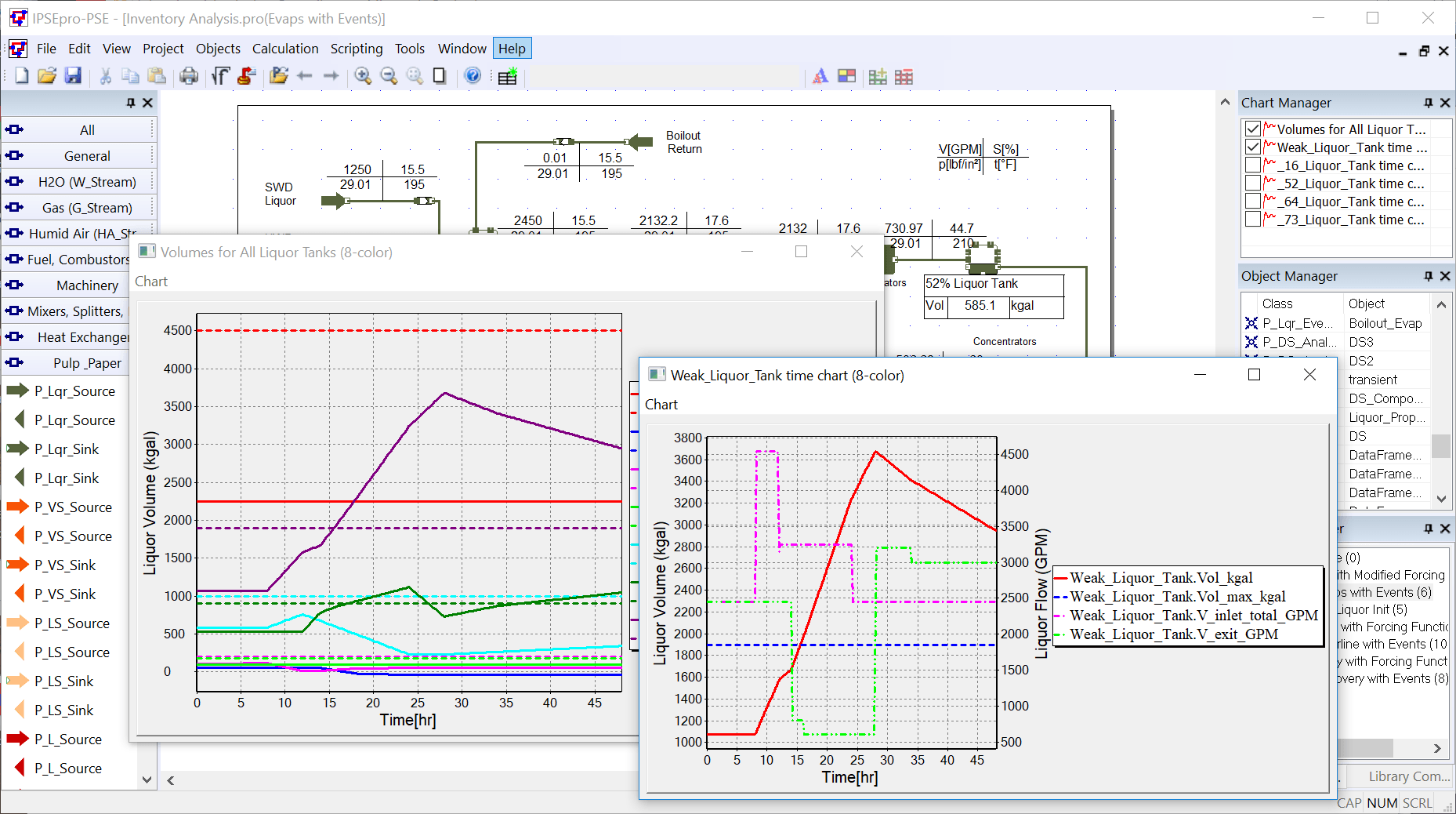 PSDynamics | IPSEpro's Dynamic Process Simulation Module
