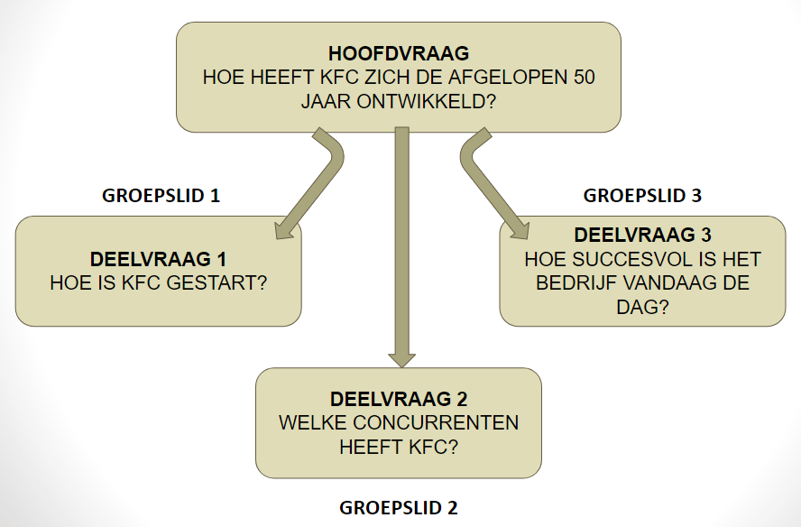 Hoofdstuk 2  Deelvraag