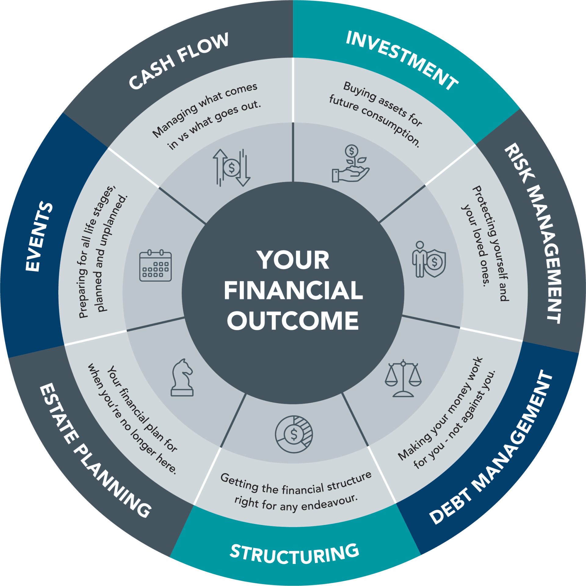 Graham Financial Personalised & Tailored Financial Advice