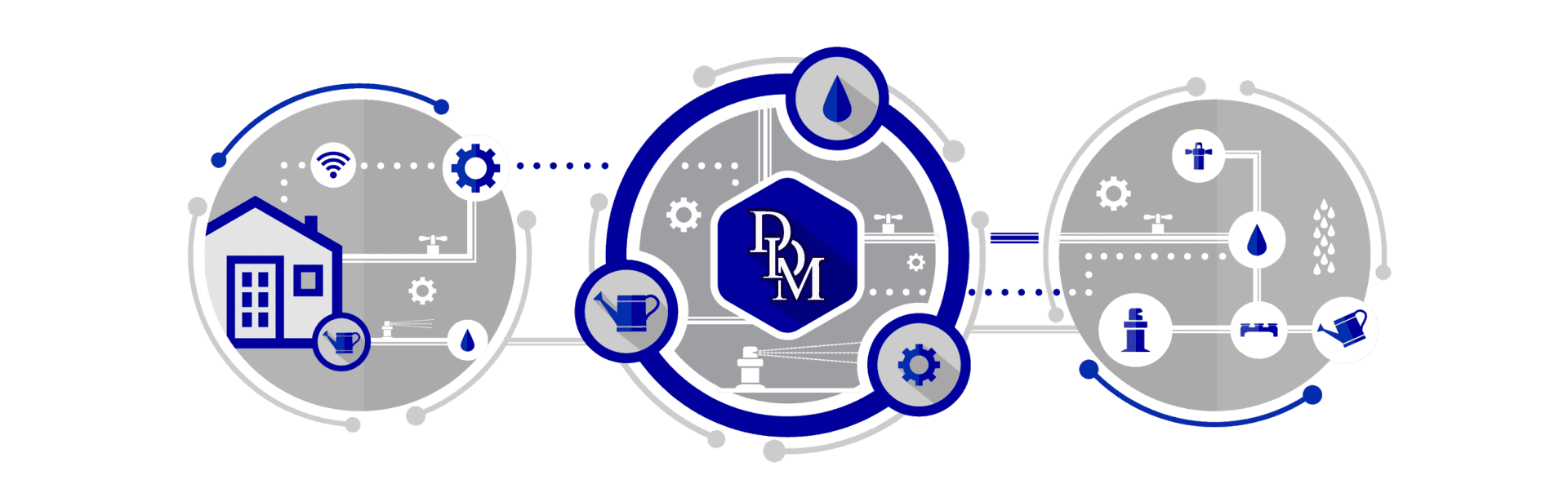 DDM Irrigation Sprinklers Cedar Rapids, IA Marion, IA Iowa City, IA