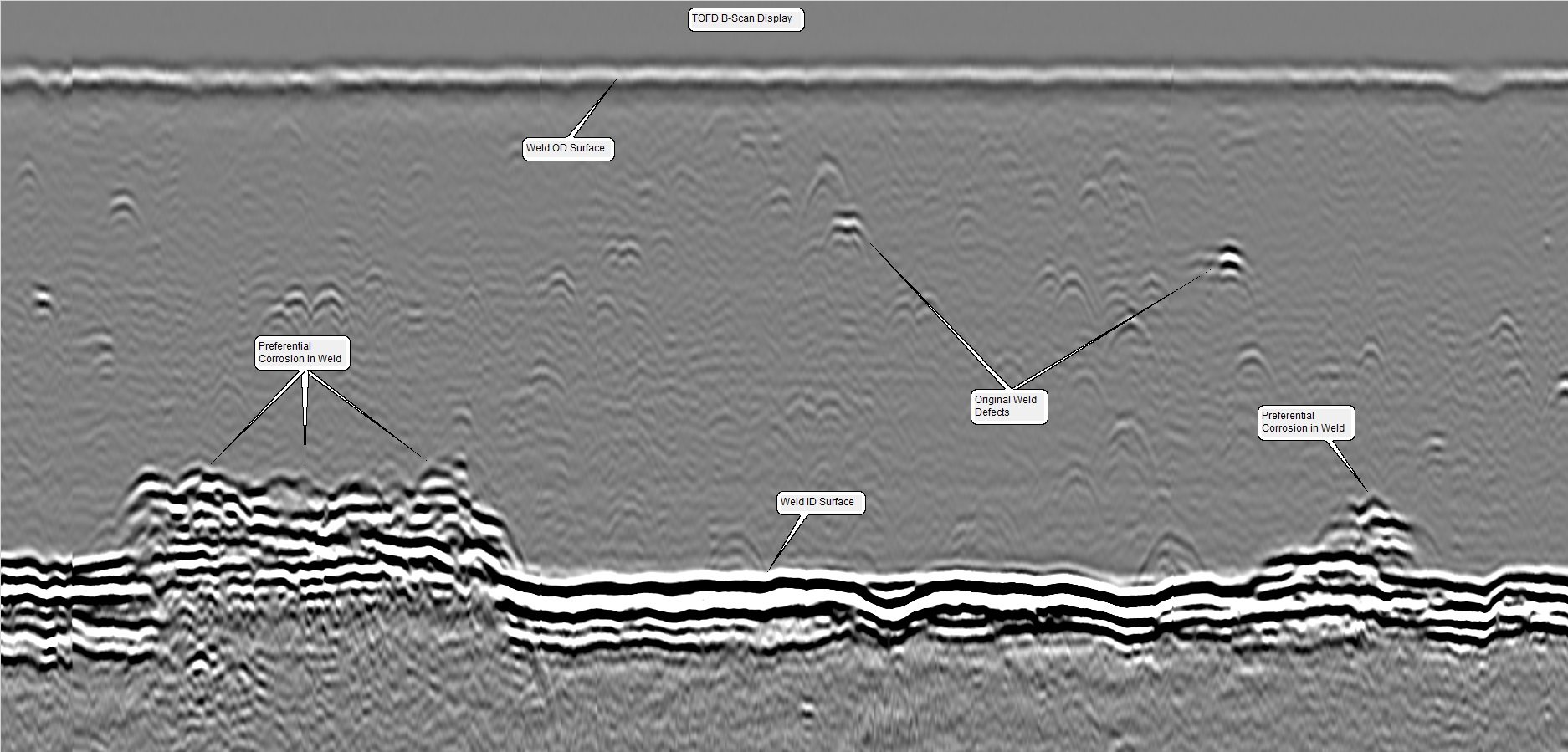 Time of Flight Diffraction (TOFD)