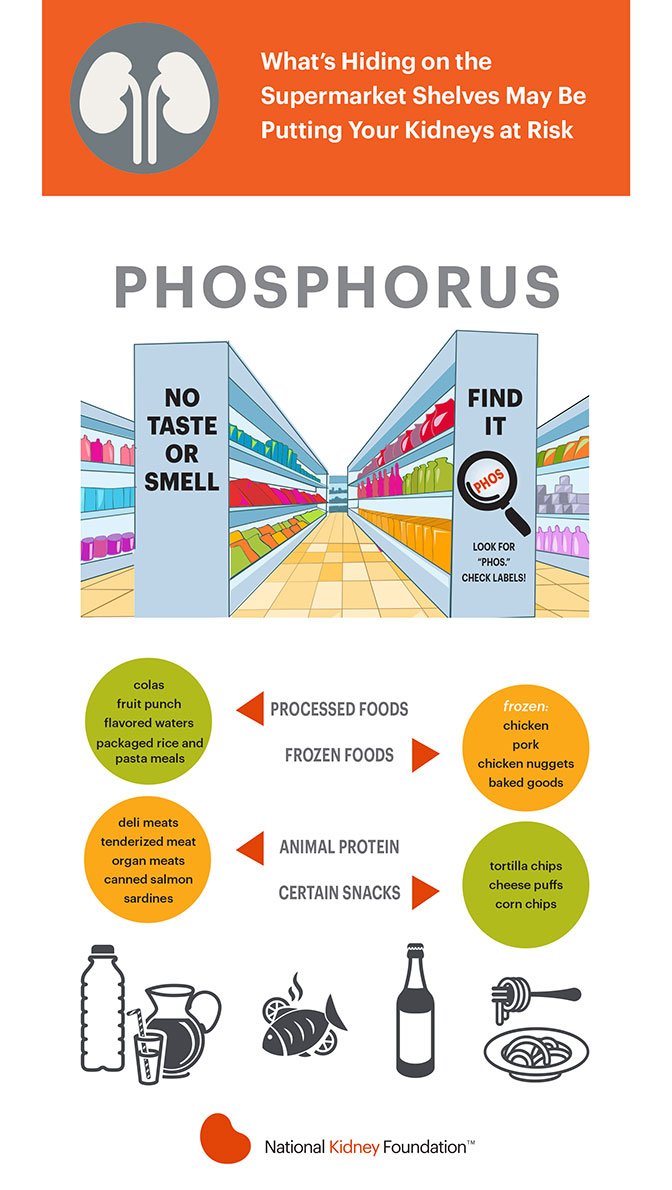 Diet for patient with chronic kidney disease Avicenna Health