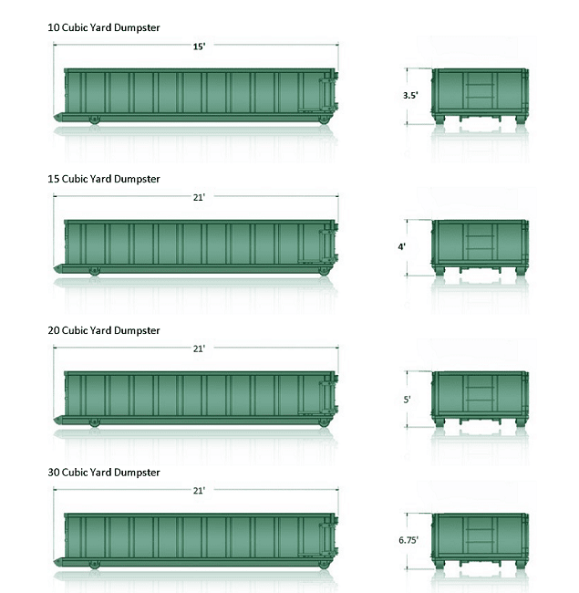 Roll Off Dumpsters Sebring, FL Excavation Point Inc.