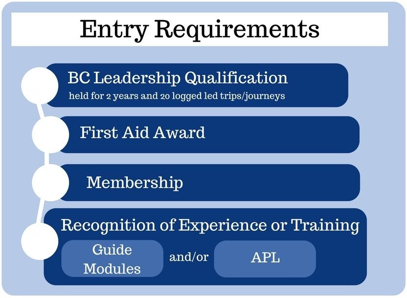 Scottish Canoe Association Canoe Guide Endorsement