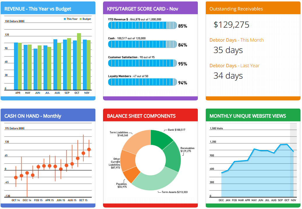 Benefits of Business Reporting with Spotlight