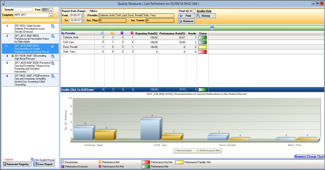 Quality Payment Program | MIPS Score | MIPS Software | Meditab