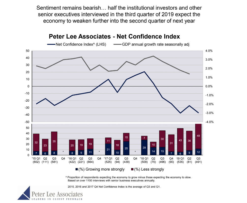 peter lee associates