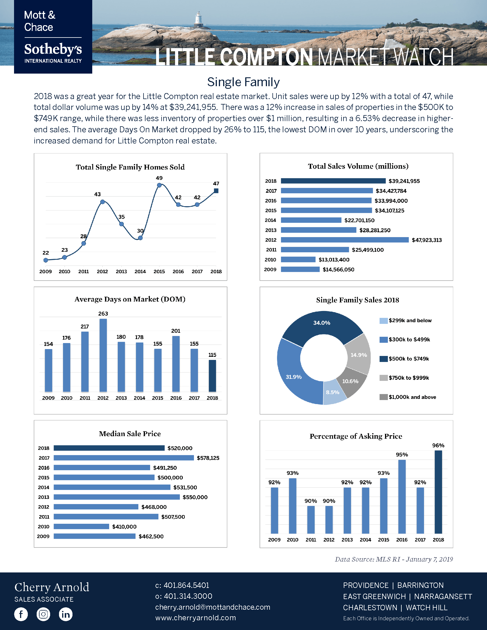 Graphs and Charts one sheet example