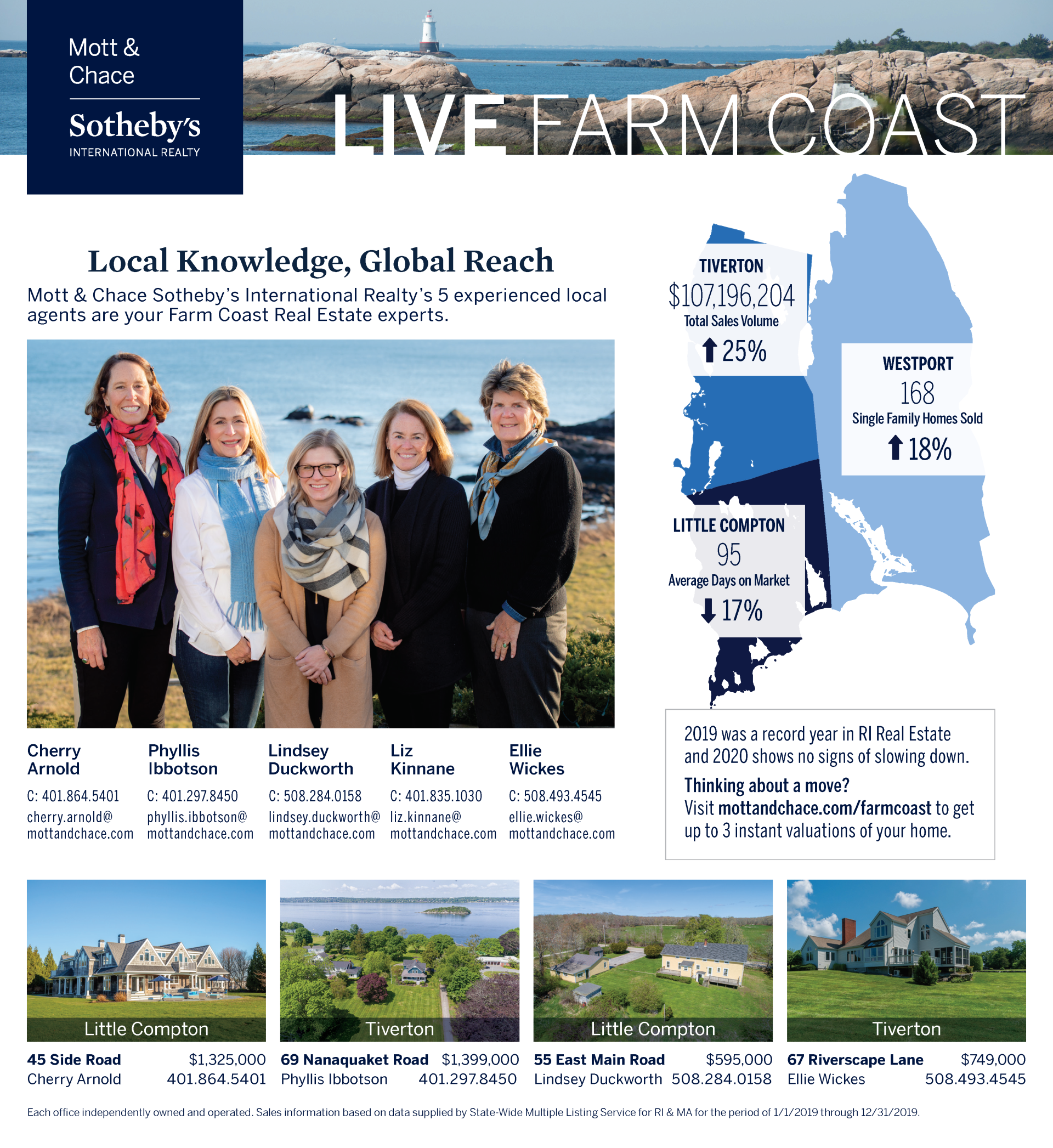 Real Estate print ad