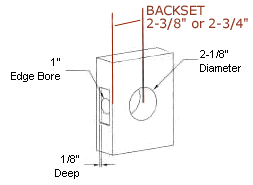 Backset — Hampton, VA — Shorty Wallin Lock & Security
