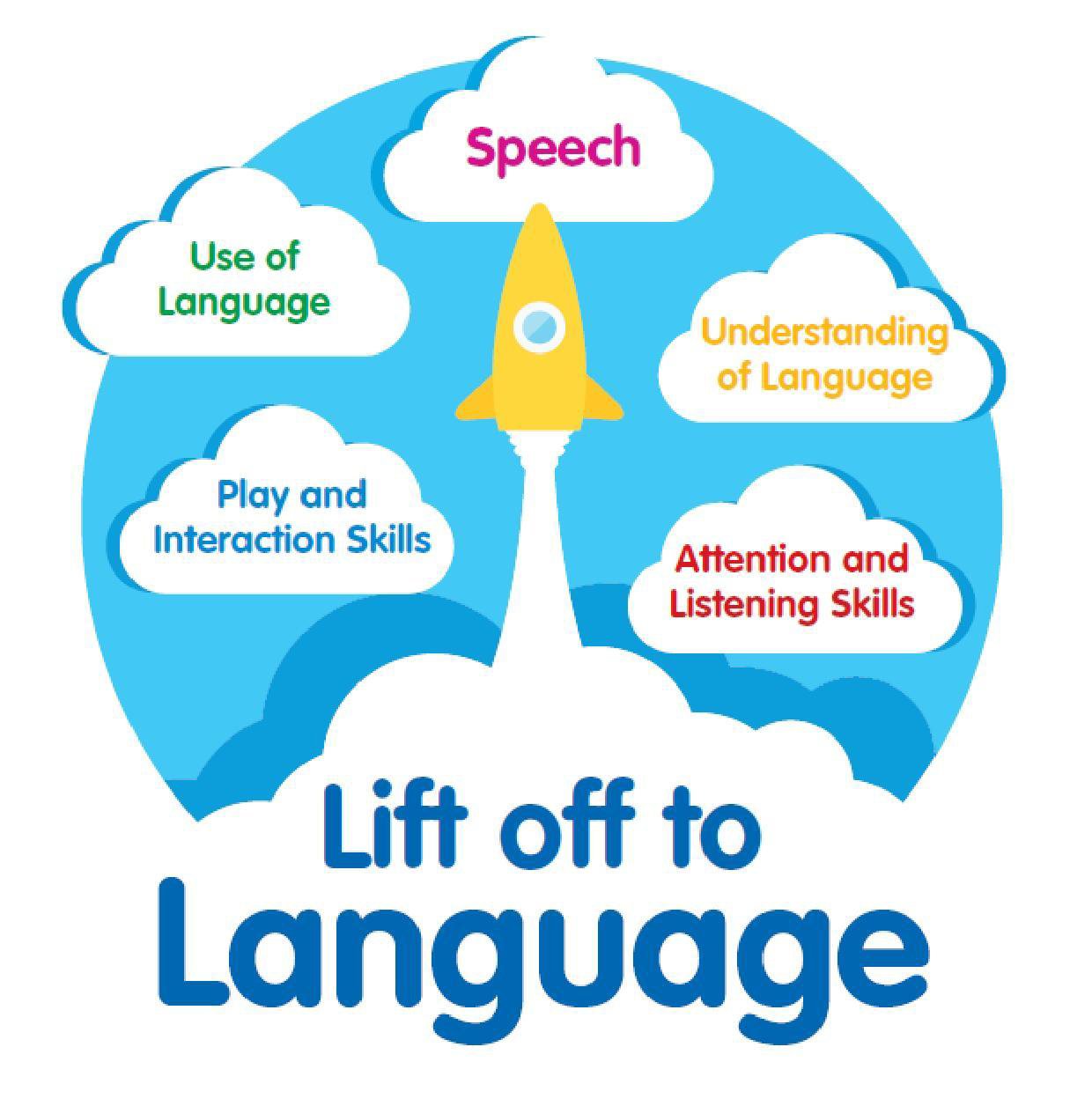 LIFT OFF TO LANGUAGE TODDINGTON CHILDCARE