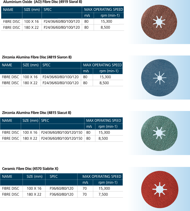 Sia Abrasives Switzerland Abrasives Supplier Malaysia MKTech Industry